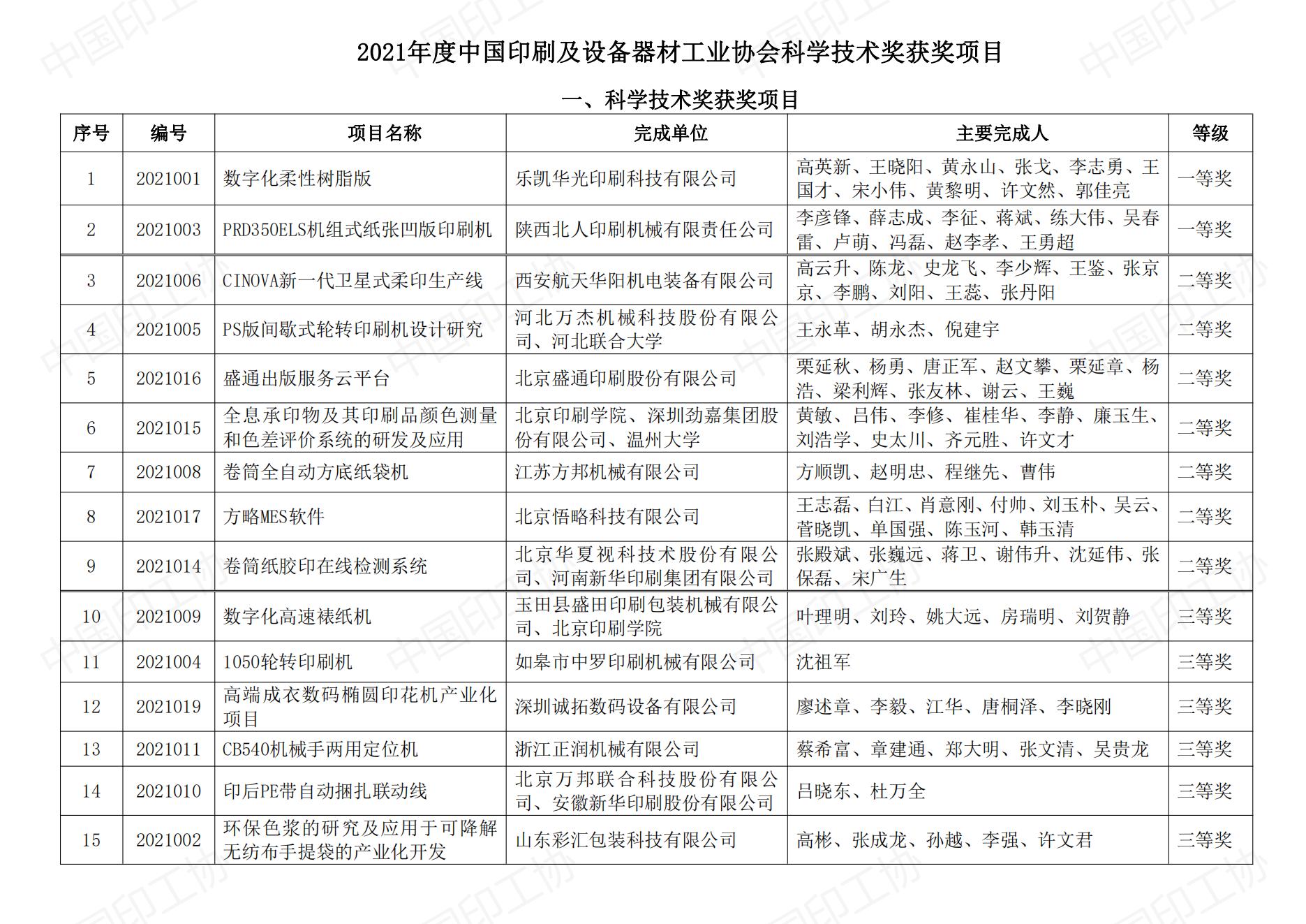 2022.04.08科學技術(shù)獎（公告＋名單）－蓋章_01.jpg