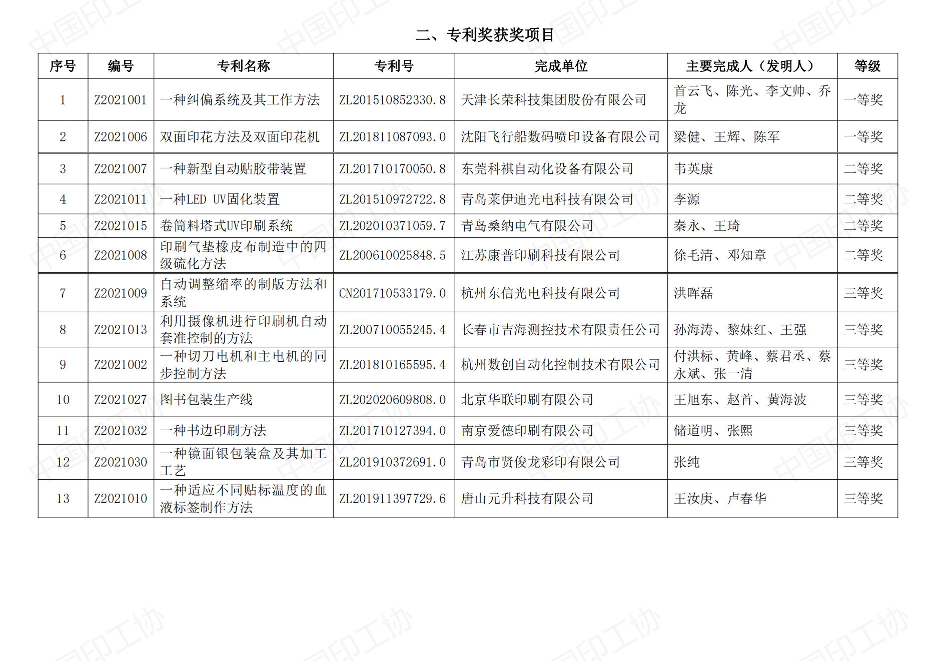 2022.04.08科學(xué)技術(shù)獎（公告＋名單）－蓋章_02.jpg