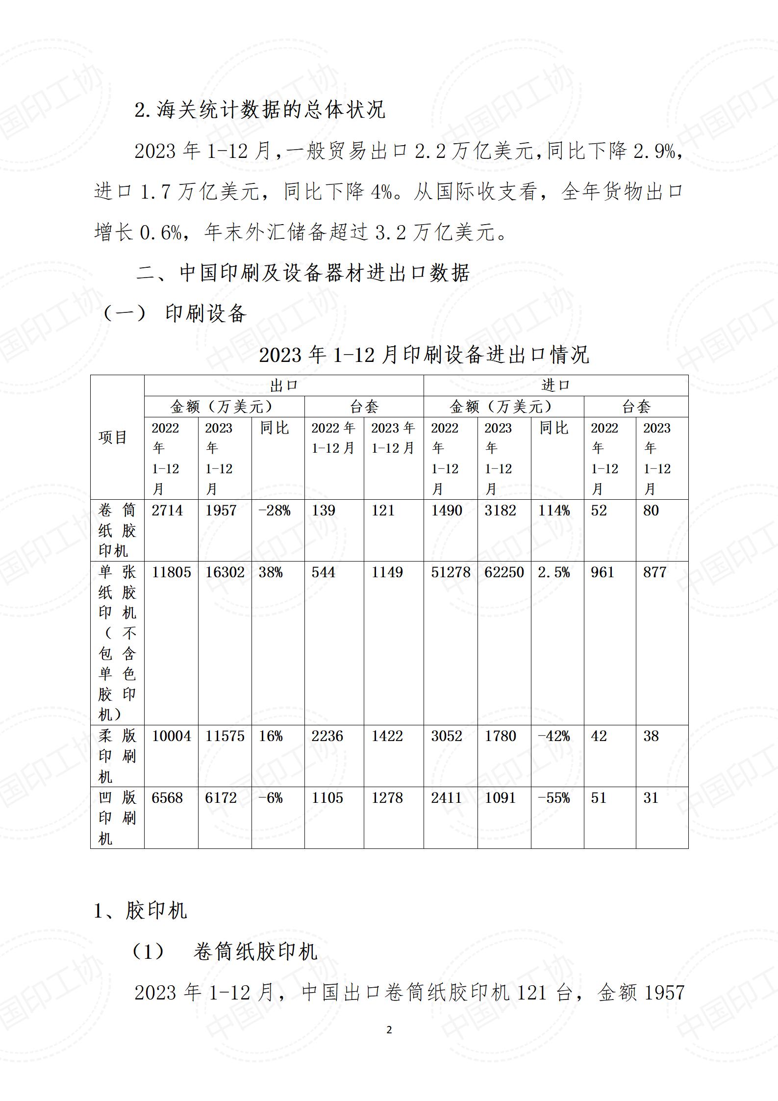 2023年1-12月中國(guó)印刷及設(shè)備器材進(jìn)出口數(shù)據(jù)-20240222_02.jpg