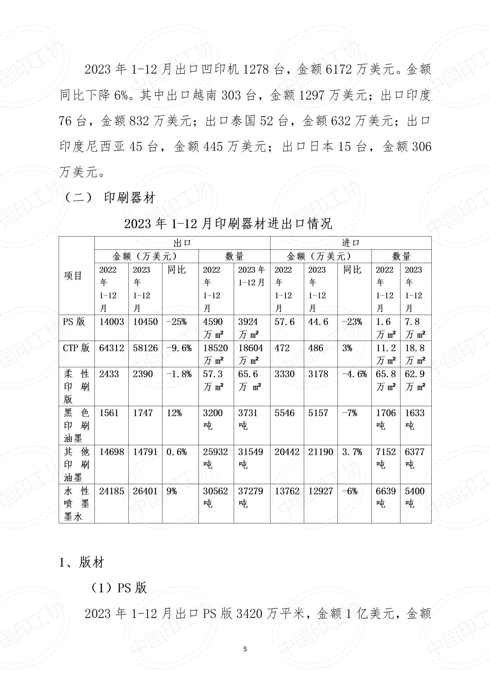 2023年1-12月中國印刷及設備器材進出口數(shù)據(jù)-20240222_05.jpg