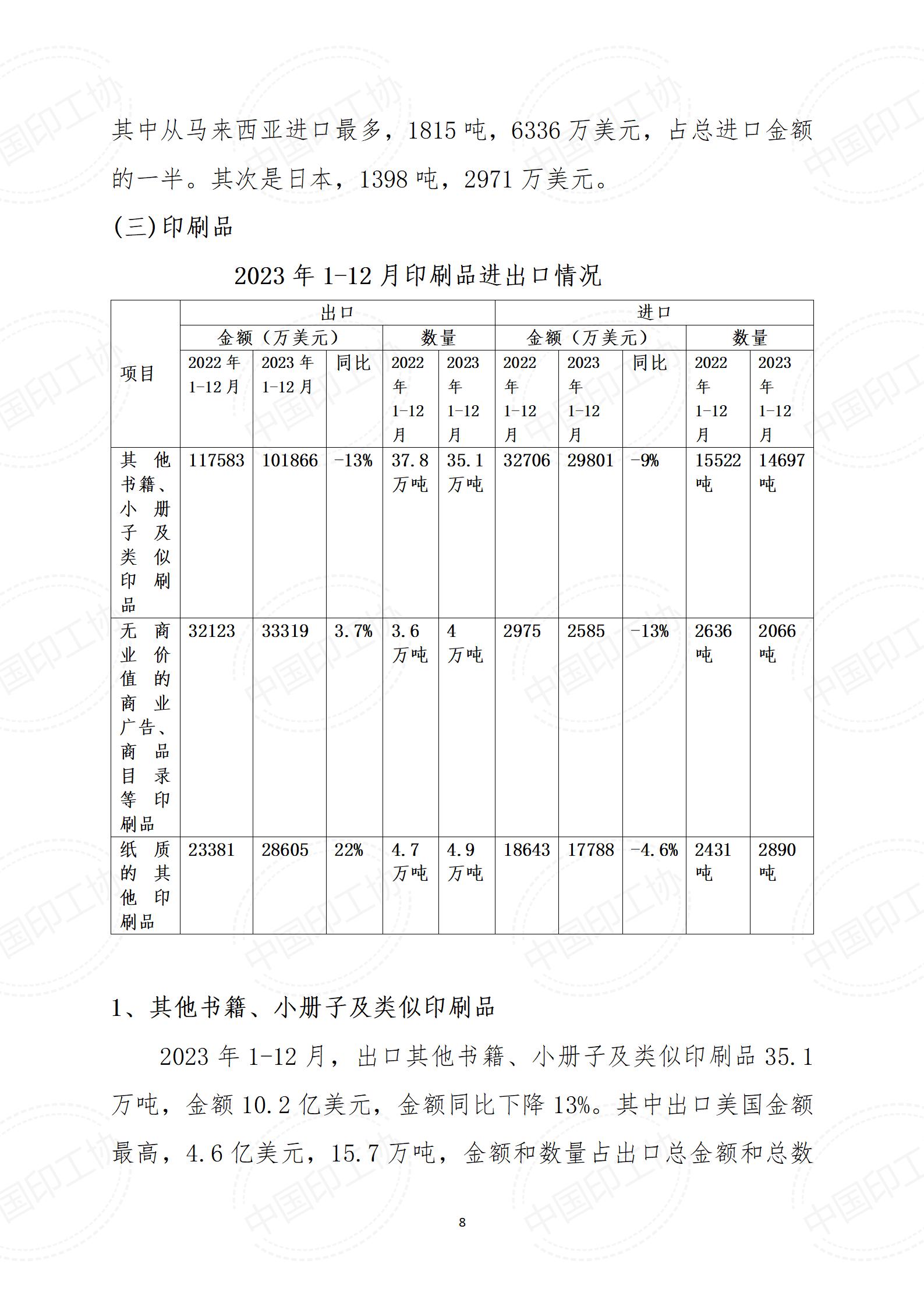 2023年1-12月中國印刷及設(shè)備器材進出口數(shù)據(jù)-20240222_08.jpg