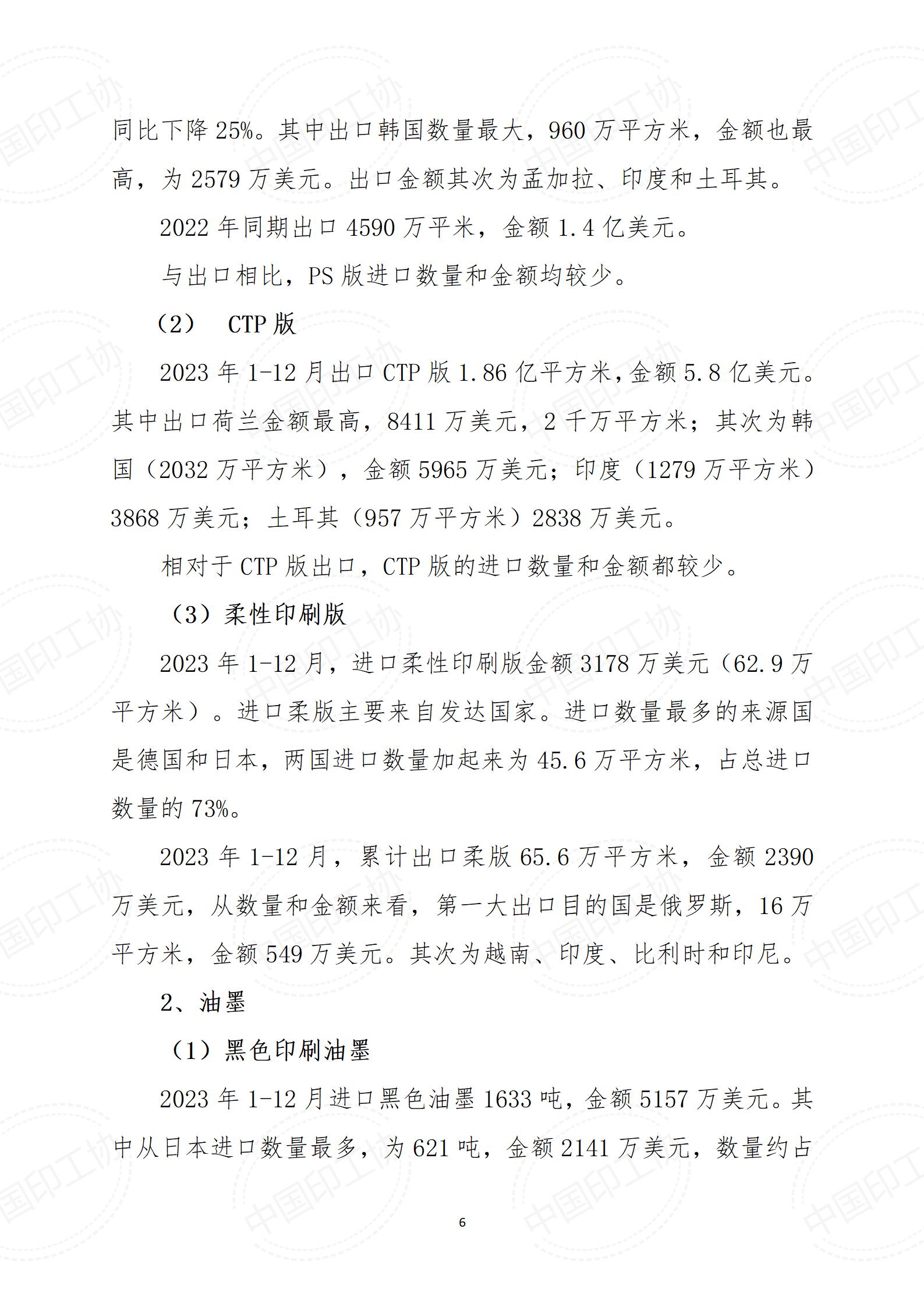 2023年1-12月中國印刷及設(shè)備器材進(jìn)出口數(shù)據(jù)-20240222_06.jpg