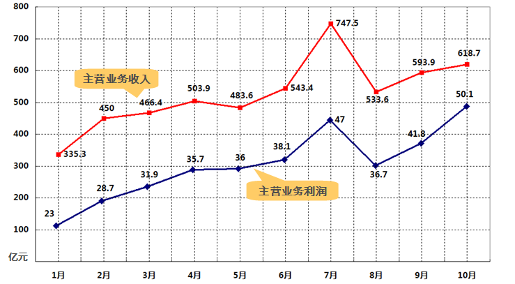 2011～2013年中國印刷業(yè)變化特征