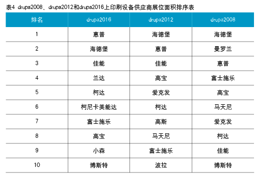 從drupa2016看印刷業(yè)未來發(fā)展