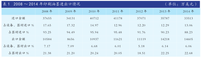 機(jī)會與風(fēng)險(xiǎn)共存